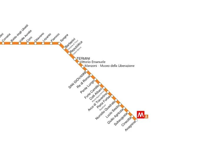 Bed and breakfast - 200m Dalla Metro A Subaugusta 4*